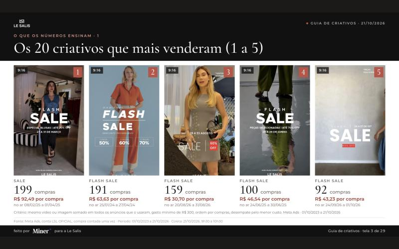 Guia de criativos: os que mais venderam