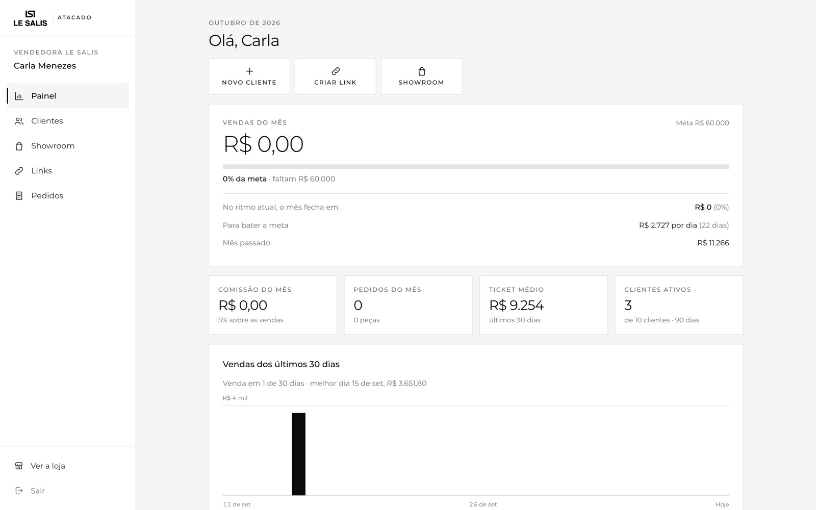 Portal de pedidos: painel da vendedora