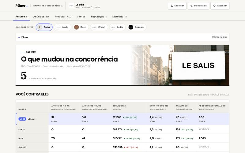 Radar de concorrência